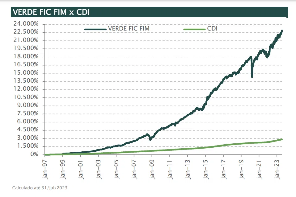 retorno fundo verde fic fim x CDI