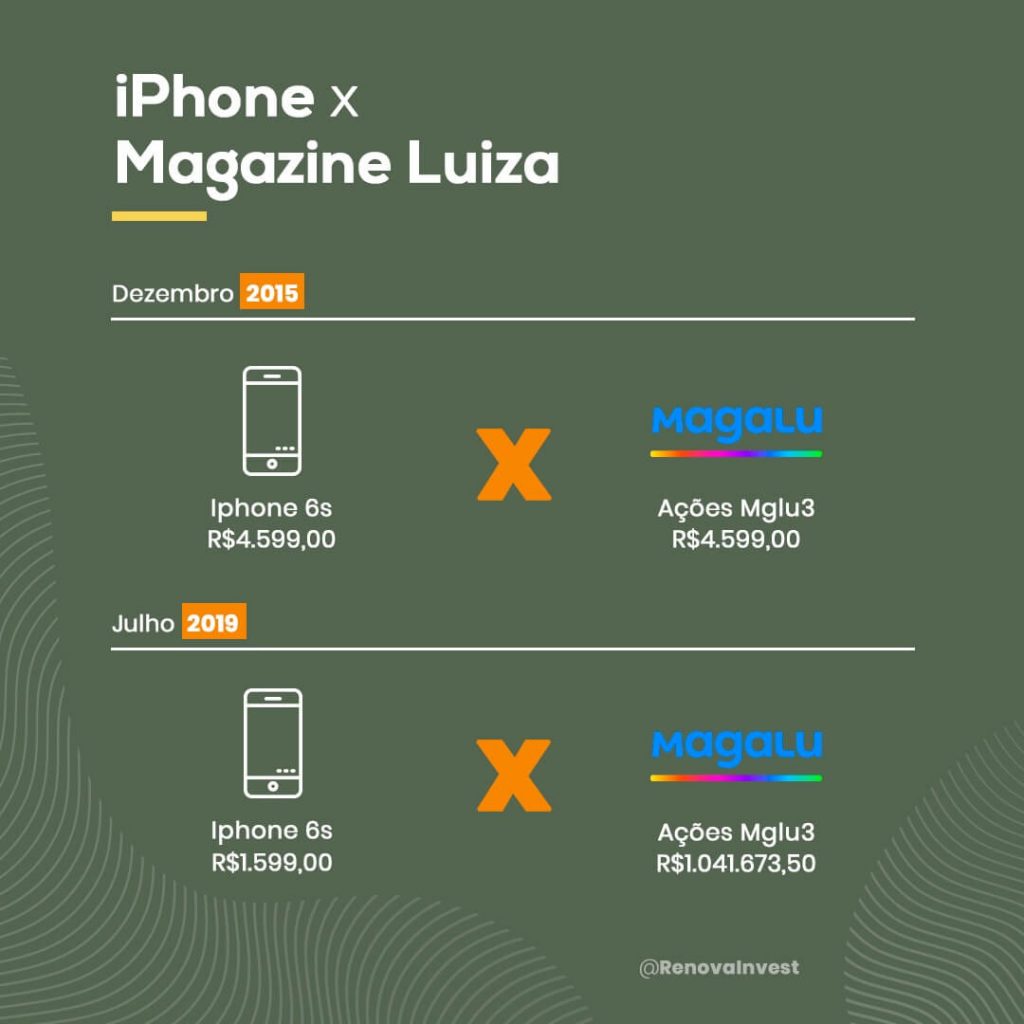 comparativo: iphone x magazine luiza 