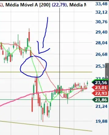 gap bolsa de valores