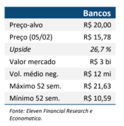 Resultado Banco ABC Brasil (ABCB4) para o 4T20