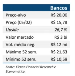 Resultado Banco ABC Brasil (ABCB4) para o 4T20