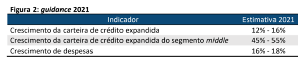 Resultado Banco ABC Brasil (ABCB4) para o 4T20
