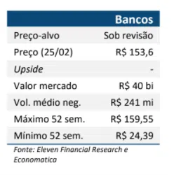 Resultado Banco Inter (BIDI11) para o 4T20