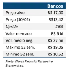 Resultado Banrisul (BRSR6) para o 4T20