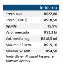 Resultado Indústrias Romi (ROMI3) para o 4T20