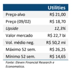 Resultado Neoenergia (NEOE3) para o 4T20 