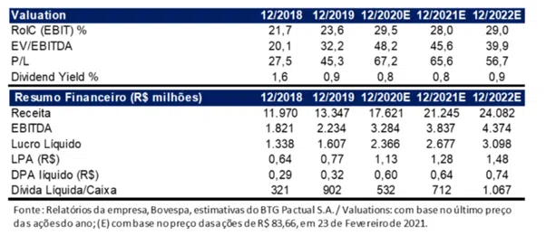 wege valuation