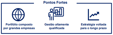 Capitânia Securities II (CPTS11)