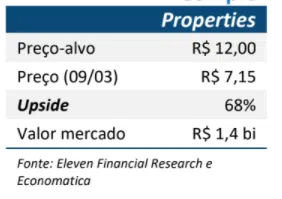 Resultado Estapar (ALPK3) para o 4T20