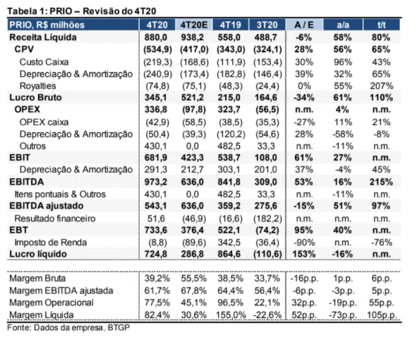 prio3