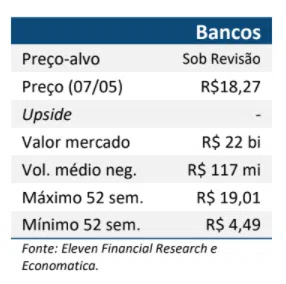 Resultado Banco Pan (BPAN4) 1T21