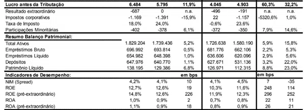 Resultado Banco do Brasil (BBAS3) 1T21 