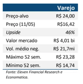 Resultado Espaçolaser (ESPA3) 1T21