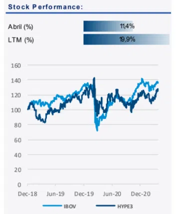 Resultado Hypera Pharma (HYPE3) para o 1T21