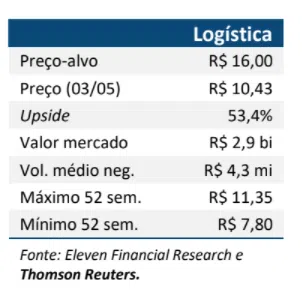 Resultado JSL (JSLG3) 1T21