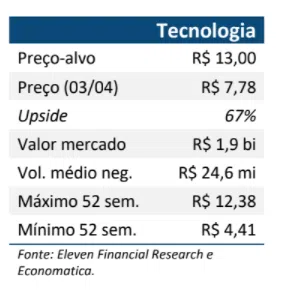 Resultado Neogrid (NGRD3) 1T21