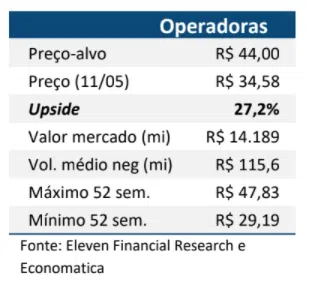 Resultado SulAmérica (SULA11) 1T21