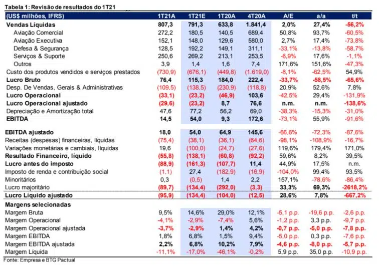 embr3 resultados