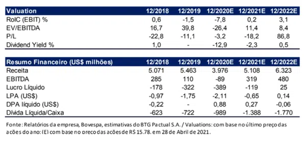 embr3 valuation