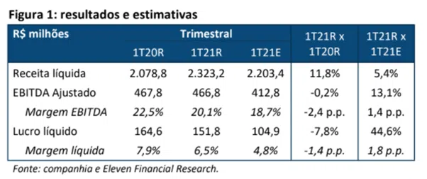 hapv3 resultados