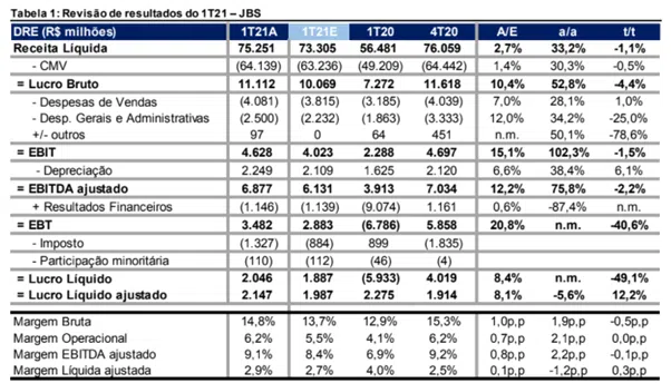 jbss3 resultados