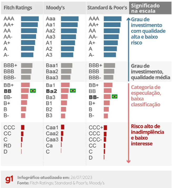 Como Ganhar Pontos de Rating Rapidamente 