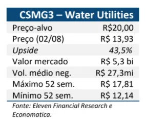 CSMG3 Walter Utilites