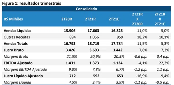 CRFB3