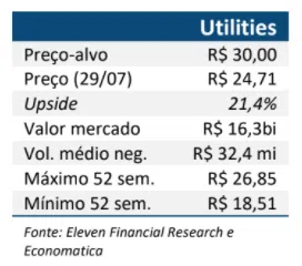 Preço alvo TRPL4