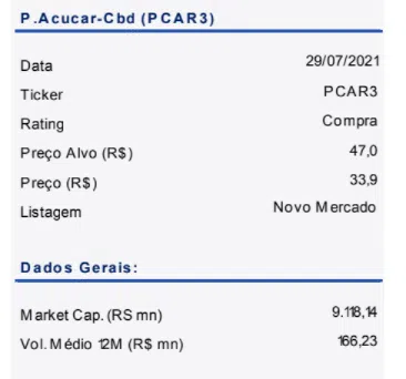 Pão de Açúcar (PCAR3) 2T21 