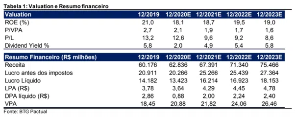 Resultados Santander Brasil (SANB11) 2T21