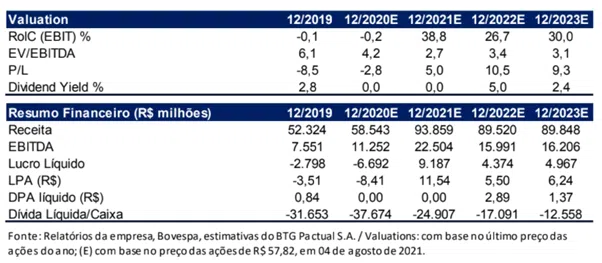 BRKM5: Análise Completa e Resultados Braskem 2T21