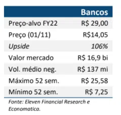 resultado Banco Pan (BPAN4) 3T21