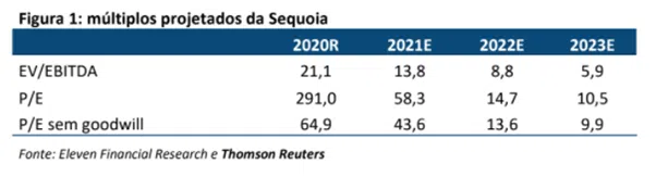 SEQL3