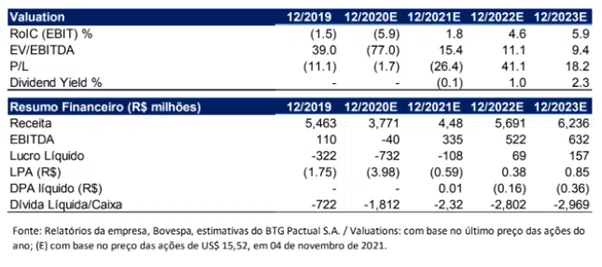 EMBR3