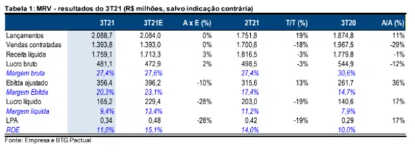 MRVE3