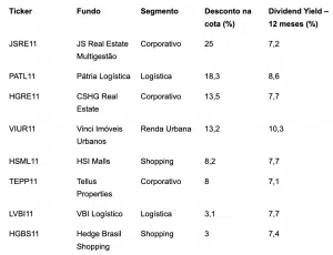 Dados de fundos imbiliários