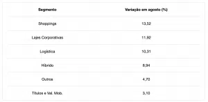 Fonte: Economatica – (31/08/2022)