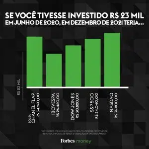 Projeção de INvestimento 23 mil