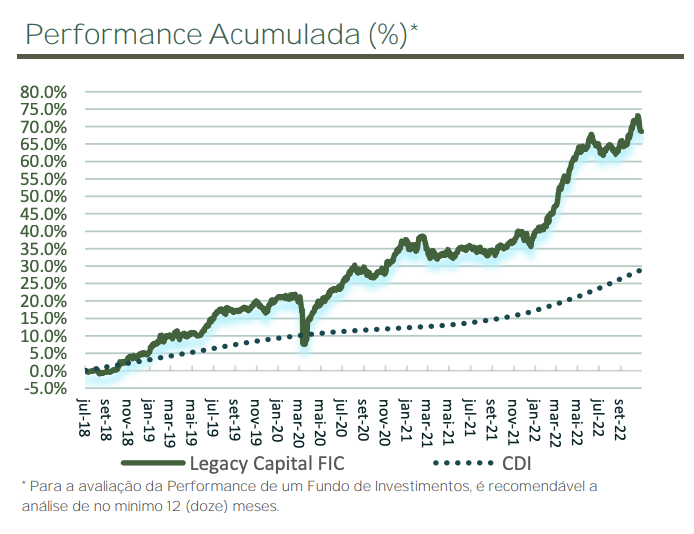 Conheça o Fundo Legacy Capital Fic fim - Renova Invest