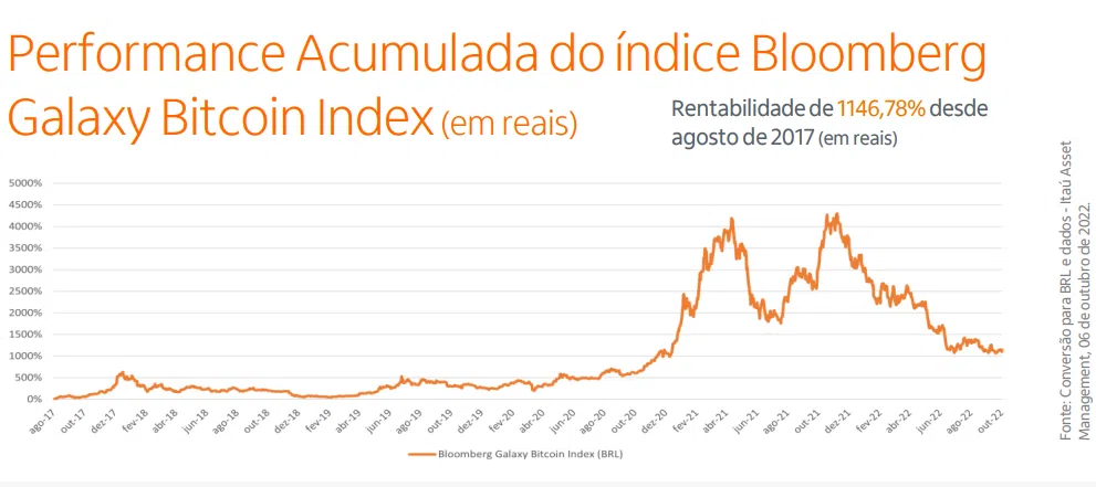 grafico biti11