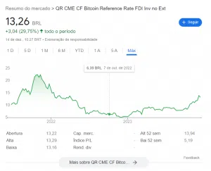 QBTC11 rentabilidade histórica