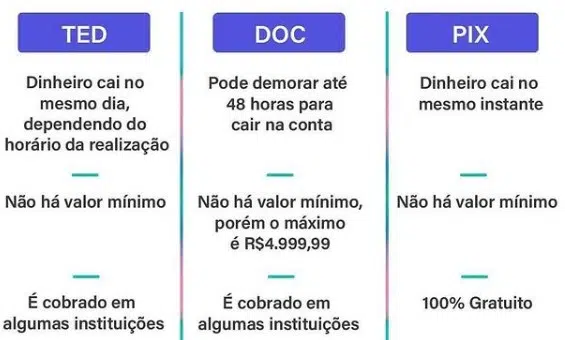 diferença doc, ted e pix