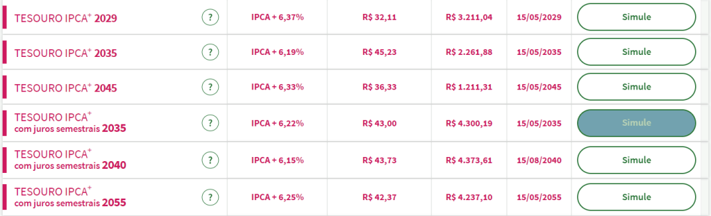 Taxas dos títulos públicos atrelados ao IPCA negociados no Tesouro Direto em 30 de julho. Imagem mostra taxas acima de IPCA+6%.