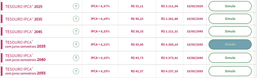 Taxas dos títulos públicos atrelados ao IPCA negociados no Tesouro Direto em 30 de julho. Imagem mostra taxas acima de IPCA+6%. 