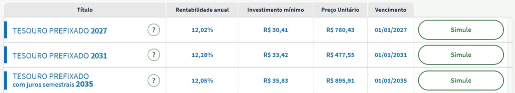 Rentabilidade dos títulos públicos prefixados negociados no Tesouro Direto em 30 de julho de 2024. Imagem mostra taxas acima de 12% ao ano. 