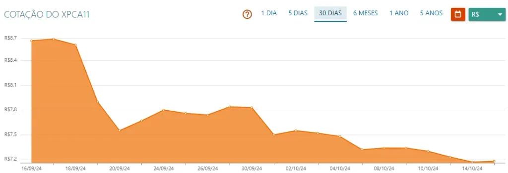 queda do fiagro xpca11