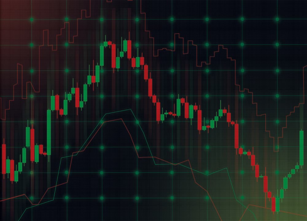 gráfico da estratégia de hedge com opções